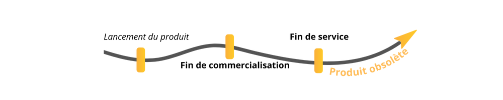 Lancement du produit